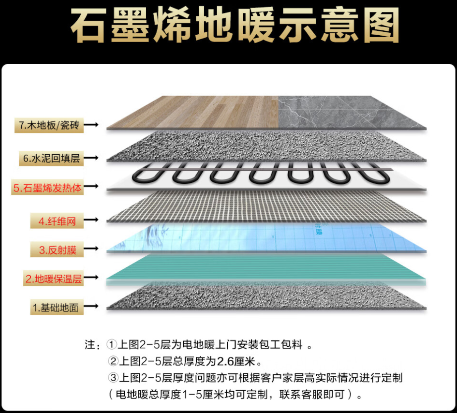静宁县 石墨烯电地暖公司哪家好？施工质量核心标准